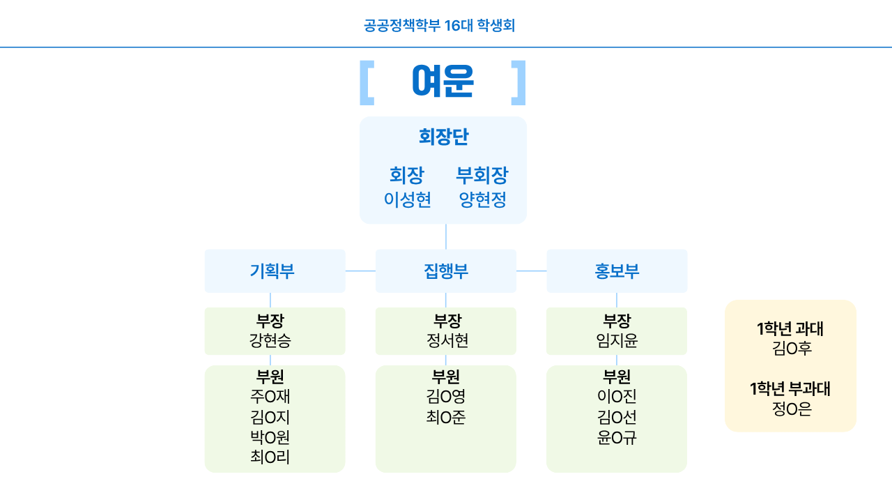 학생회